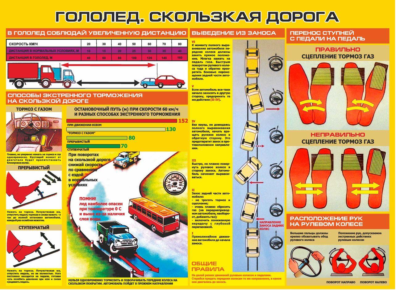 Профилактика несчастных случаев в осенне-зимний период 2019-2020г.