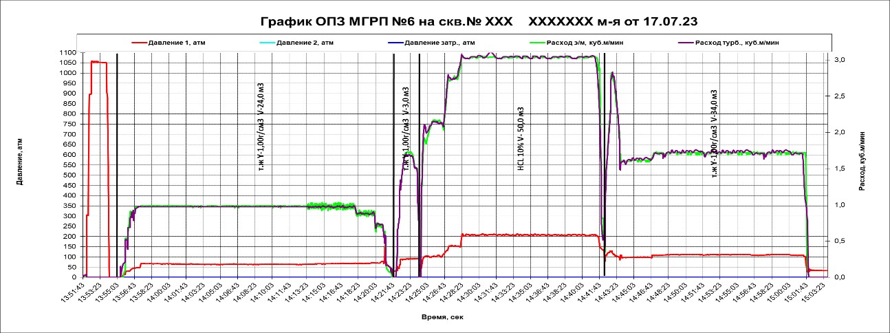 Расширяя географию оказания сервисных услуг.