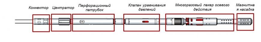Пакерная система