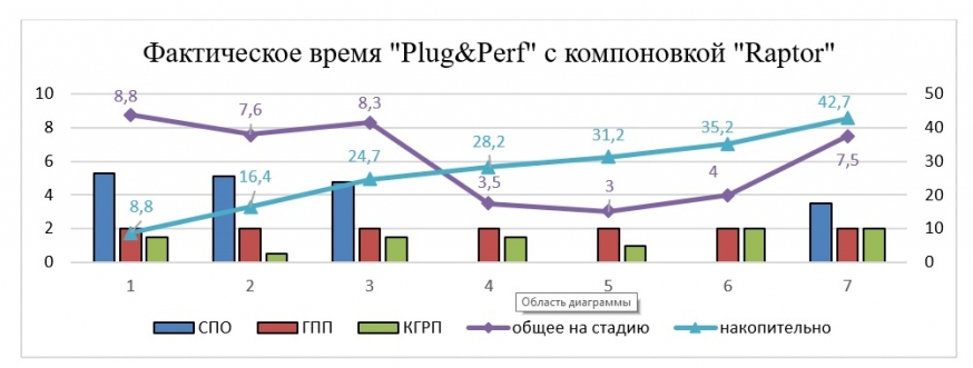 Рисунок 2